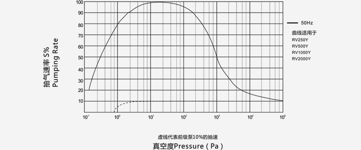 RV2000Y儸茨(ci)真空泵