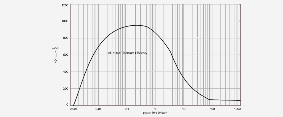 COBRA-BC-1000-F-Premium-Efficiency螺桿(gan)真空泵