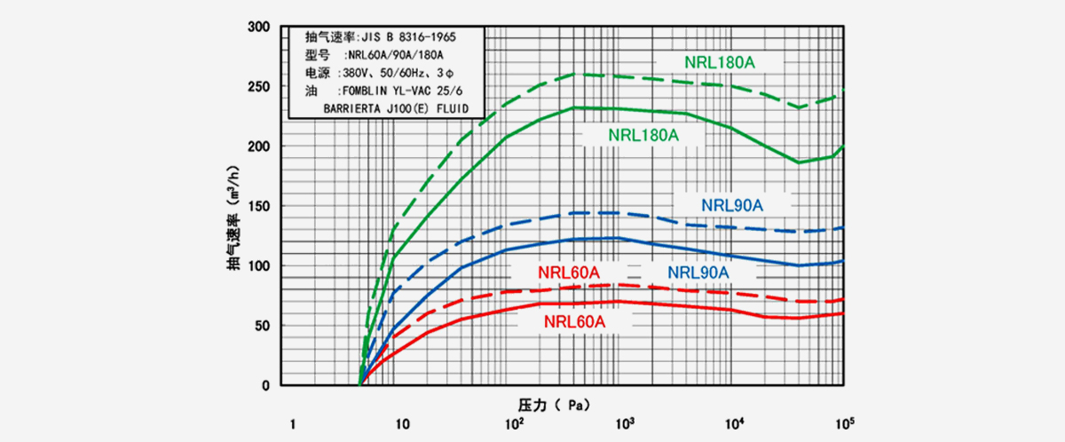 NRL180A榦式(shi)真空泵(beng)