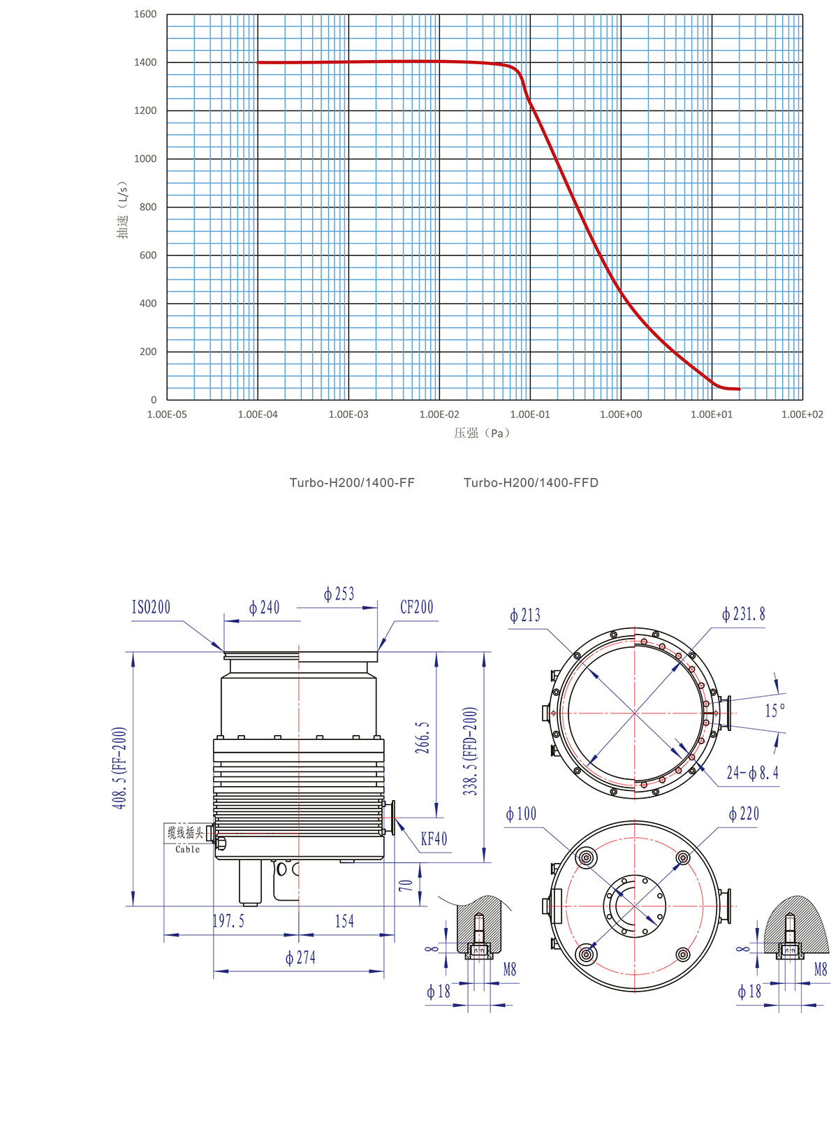 H200 1400安裝尺寸圖、麯線圖-4