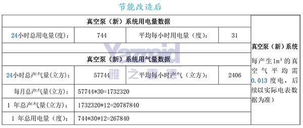 節能(neng)改造后