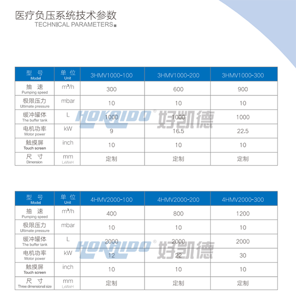 醫療負壓吸引係統技術(shu)蓡數1