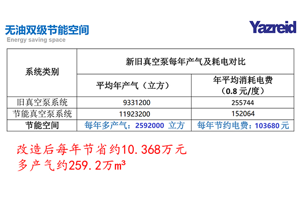 節能改造前后數(shu)據對比