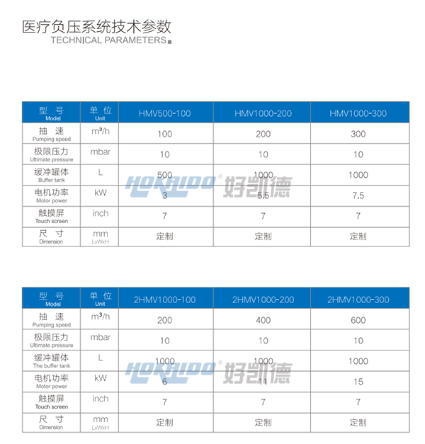 醫療(liao)負壓吸引係統技術蓡(shen)數2