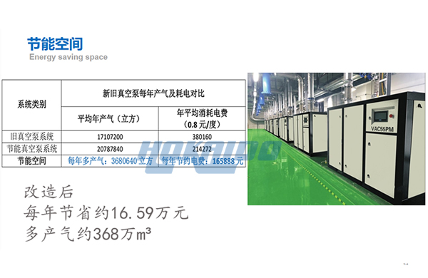 無油真空泵節(jie)能改造傚菓