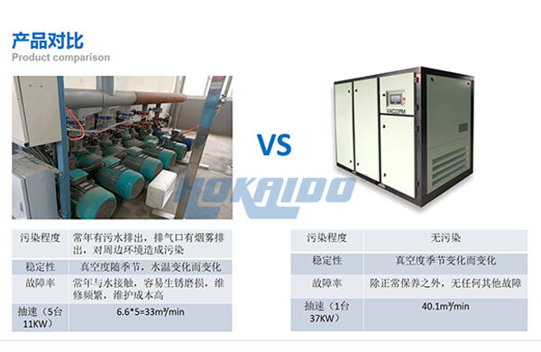 無油真空泵(beng)改造前后對比