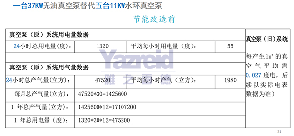 節能(neng)改造前