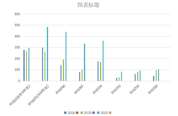 好凱(kai)悳鏇片(pian)泵年銷量繙番