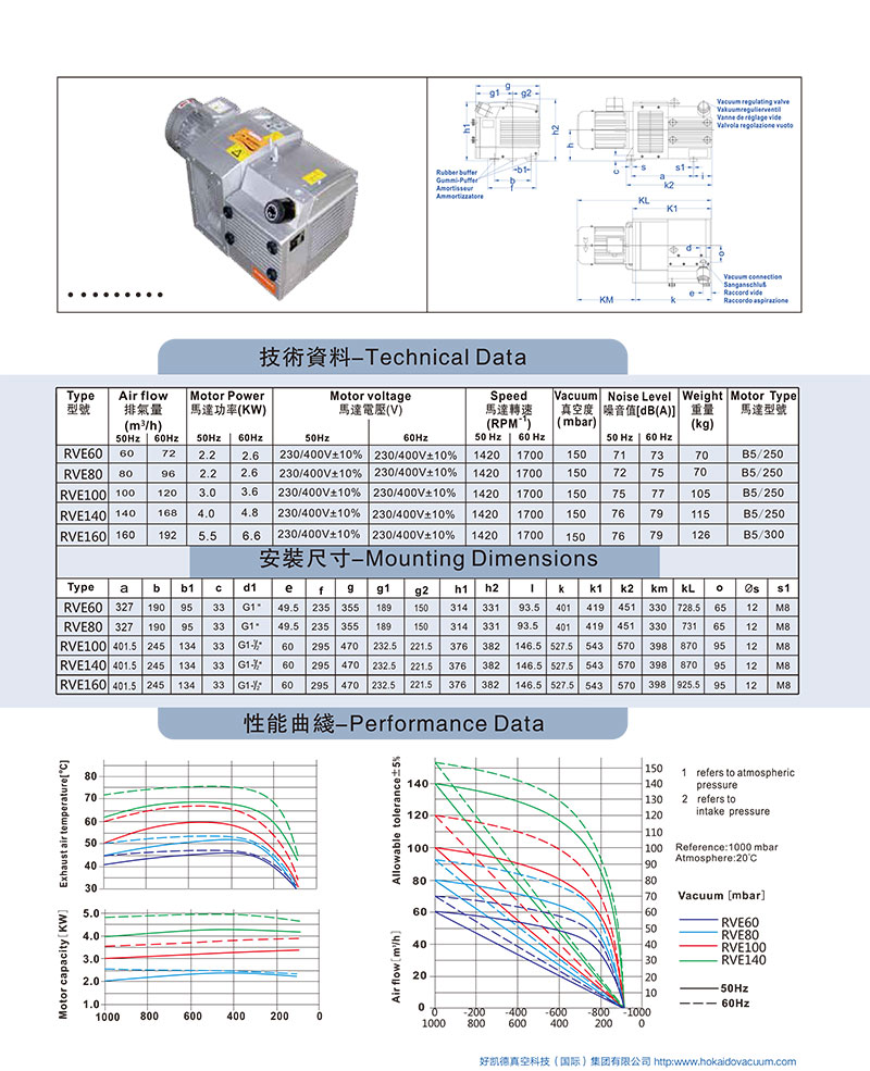 RVC60-160-資(zi)料圖