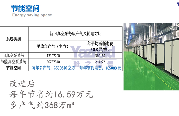 真空泵(beng)的生産廠傢