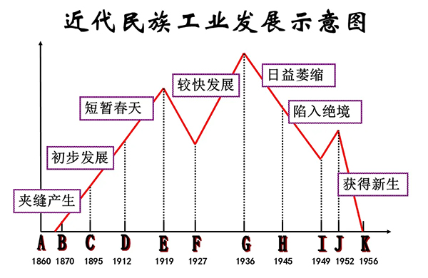 3-民族(zu)工業(ye)